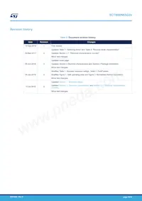 SCTW90N65G2V Datasheet Page 10