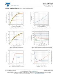 SIHA22N60EF-GE3 Datasheet Page 3