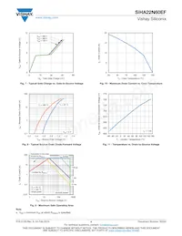 SIHA22N60EF-GE3 Datasheet Pagina 4