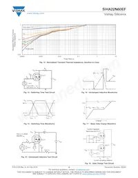 SIHA22N60EF-GE3 Datasheet Page 5