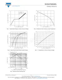 SIHG47N60AEL-GE3 Datasheet Pagina 4