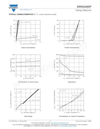 SIRA52ADP-T1-RE3 Datasheet Pagina 3