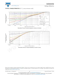 SISS05DN-T1-GE3 Datasheet Pagina 6