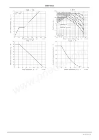 SMP3003-DL-1E Datasheet Page 3