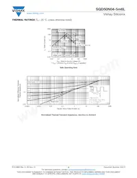 SQD50N04-5M6L_GE3 Datasheet Page 5