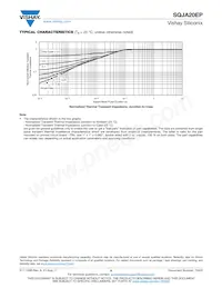 SQJA20EP-T1_GE3 Datasheet Page 6