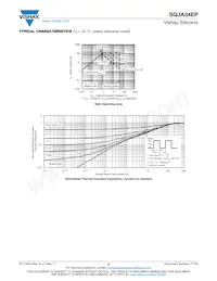 SQJA34EP-T1_GE3 Datasheet Pagina 5