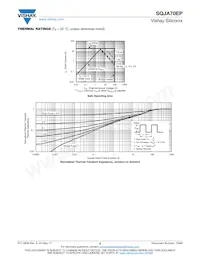 SQJA70EP-T1_GE3 Datasheet Page 5