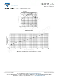 SQM50N04-4M0L_GE3 Datasheet Pagina 5