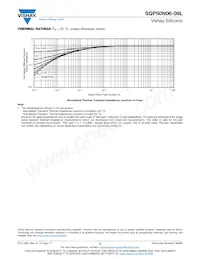 SQP50N06-09L_GE3 Datasheet Page 6