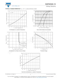 SQP60N06-15_GE3 Datenblatt Seite 4