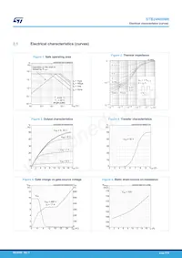 STB24N60M6 Datenblatt Seite 5