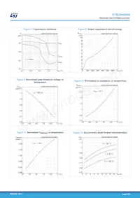 STB24N60M6 Datenblatt Seite 6