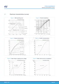 STB41N40DM6AG Datasheet Pagina 5