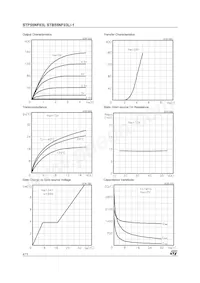 STB55NF03LT4 Datasheet Page 4