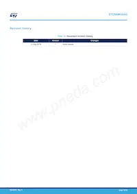 STD5NM50AG Datasheet Pagina 14