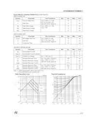 STD5NM50T4 Datasheet Page 3