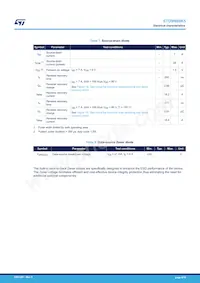 STD9N80K5 Datasheet Pagina 4