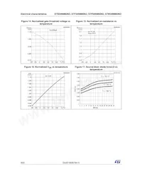 STF34NM60ND Datasheet Page 8