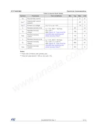 STF7N60DM2 Datasheet Page 5