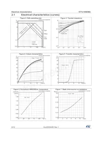 STFU16N65M2 Datasheet Page 6