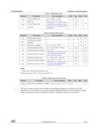 STFU23N80K5 Datasheet Page 5