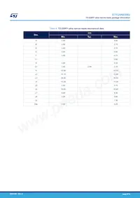 STFU9N65M2 Datasheet Page 9