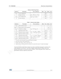 STL19N60DM2 Datasheet Page 5