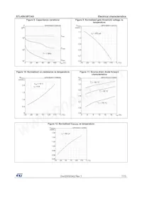 STL45N10F7AG Datasheet Page 7