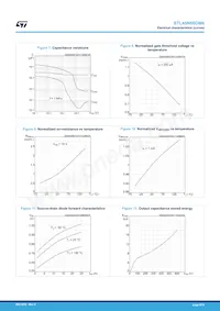 STL45N60DM6 Datasheet Pagina 6