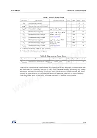 STP3NK50Z Datasheet Page 5