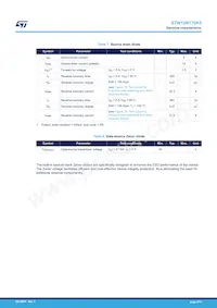 STW12N170K5 Datasheet Page 4