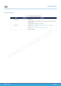 STW75N60M6-4 Datasheet Page 10