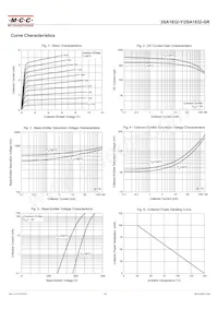 2SA1832-Y-AP Datasheet Page 3