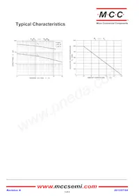 2SC2983-O-TP Datasheet Pagina 3