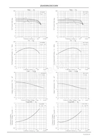 2SC536NG-NPA-AT Datasheet Pagina 3