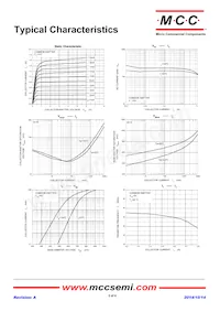 2SD1499-P-BP Datasheet Page 2