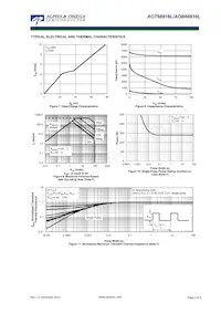 AOB66916L Datasheet Page 4