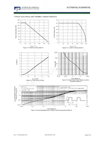 AOB66916L Datasheet Page 5