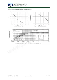 AOK20S60L Datasheet Page 5