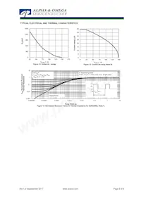 AOK42S60L Datasheet Page 5