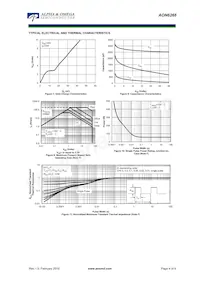 AON6268 Datasheet Pagina 4