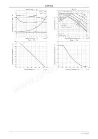 ATP304-TL-H Datasheet Pagina 4