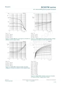 BC807-40W/MIX Datasheet Page 9