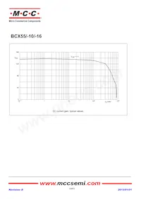 BCX55-10-TP Datasheet Pagina 2