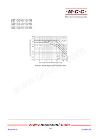 BD139-6-BP Datasheet Page 2