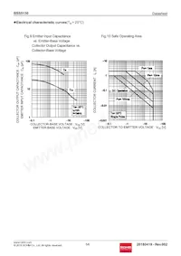 BSS5130T116 Datasheet Page 5