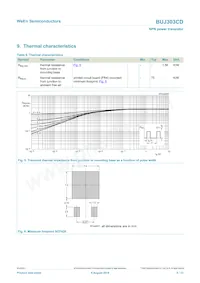 BUJ303CD Datasheet Page 5