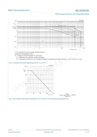 BUJD203A Datasheet Page 4