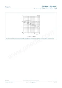 BUK661R9-40C Datasheet Page 10